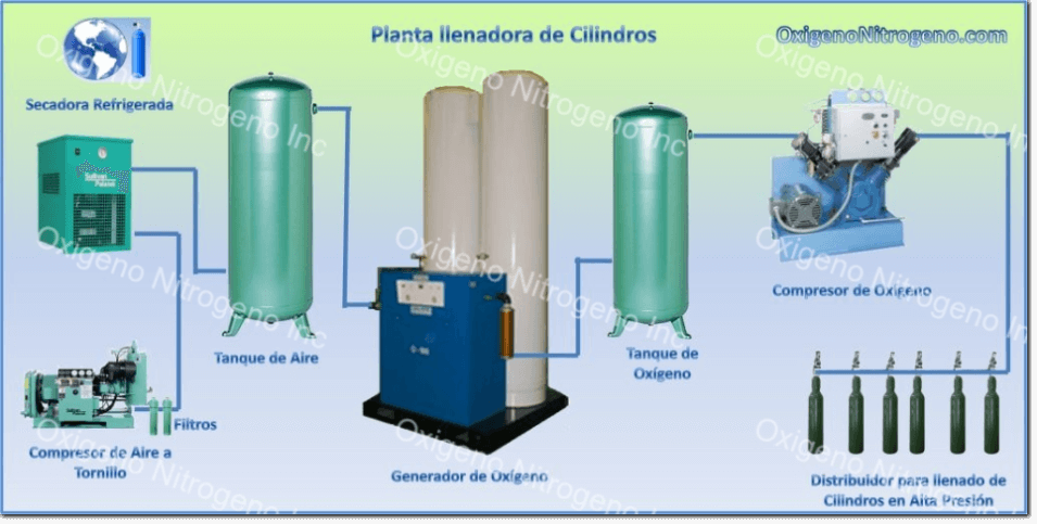 planta de oxigeno